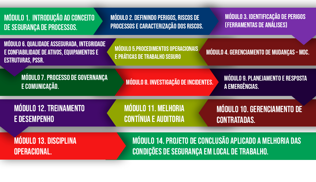 Modulos-do-curso---unibram.png