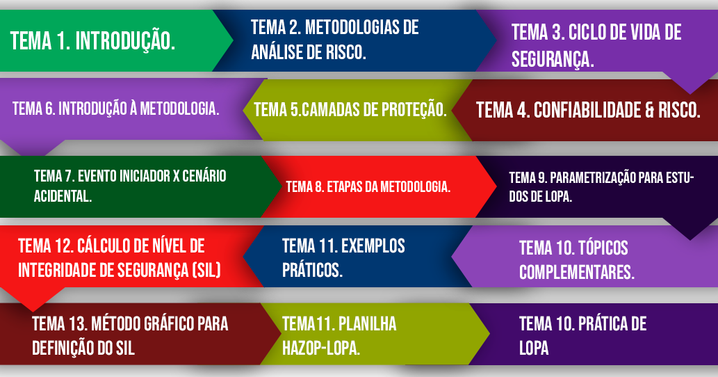 Modulos-do-curso-LOPA.png