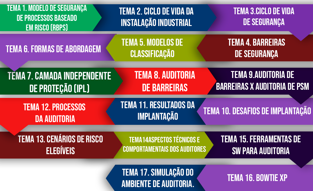 Auditoria-de-Barreiras.png