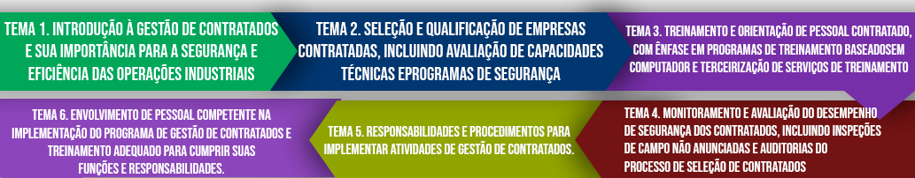 CURSO-DE-GERENCIAMENTO-DE-Contratadas.png